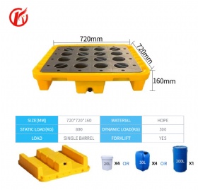 Top 5 Benefits of Using Spill Pallets in Your Workplace